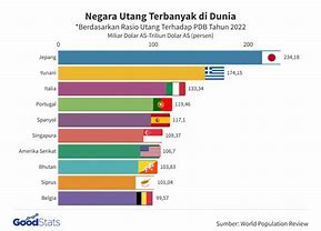 Negara Yang Jumlah Penduduknya Terbesar Di Dunia Adalah